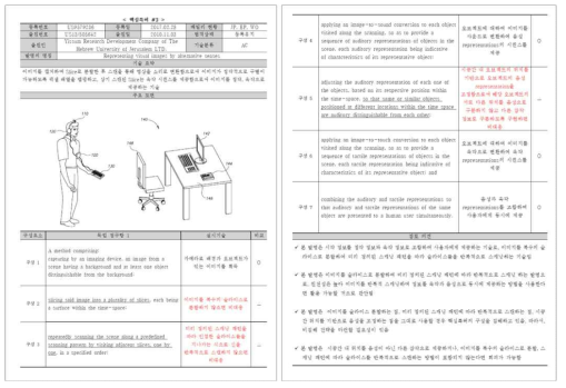 핵심특허 권리분석