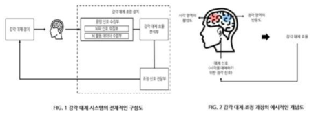 핵심특허 아이템 1의 개요