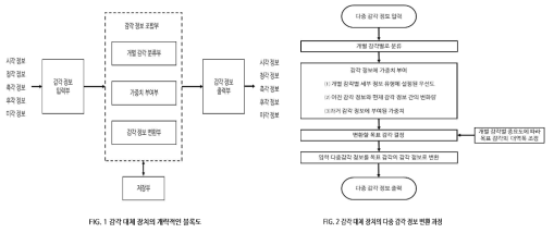 핵심특허 아이템 3의 개요