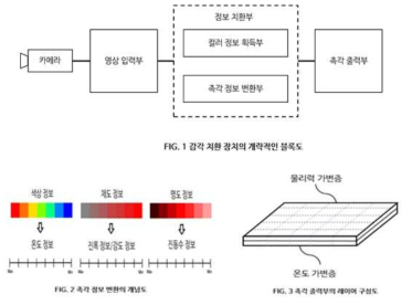 핵심특허 아이템 4의 개요