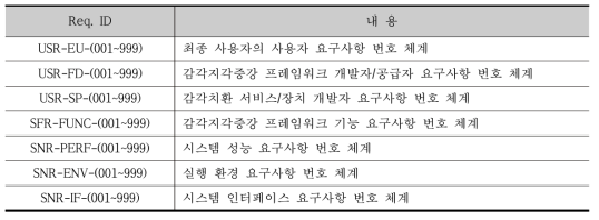 요구사항 번호체계