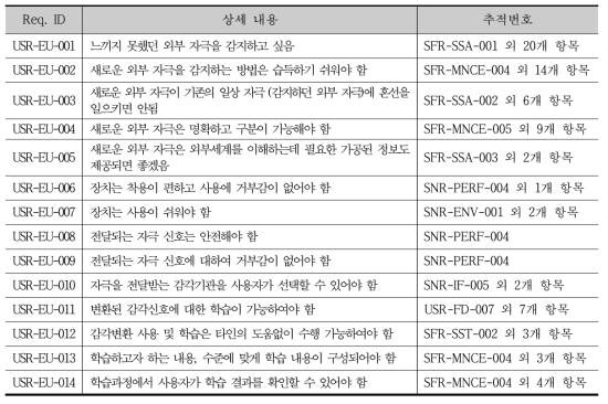 사용자 요구사항