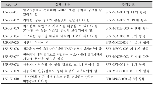 감각치환 서비스 및 장치 개발자