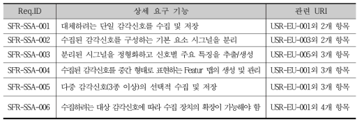 감지-공간 분석(SSA) 기능 요구사항