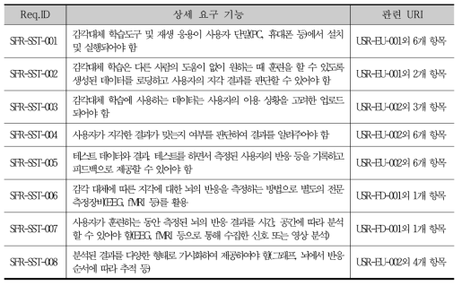 감각대체 자가-학습(SST) 기능 요구사항