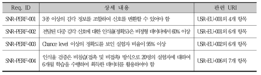 성능 요구사항