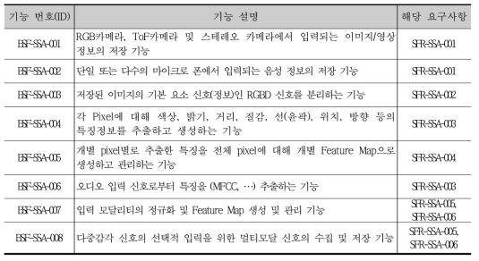 감지-공간 분석기(SSA)의 주요 기능