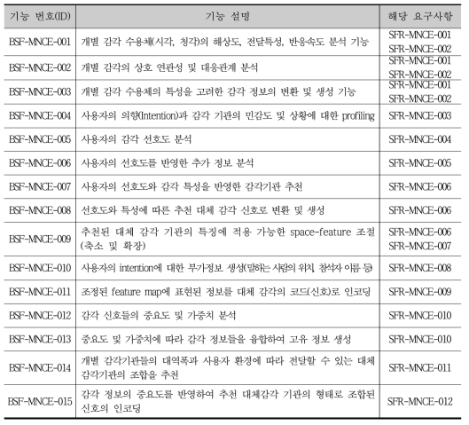 다중 신경 코드 인코더의 주요기능