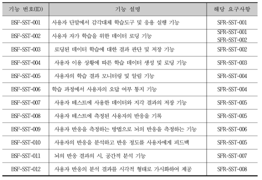 감각대체 자가-학습기의 주요기능