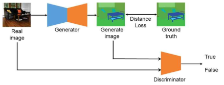 GAN 기반의 학습을 도입한 시각정보 간략화 모델 구조