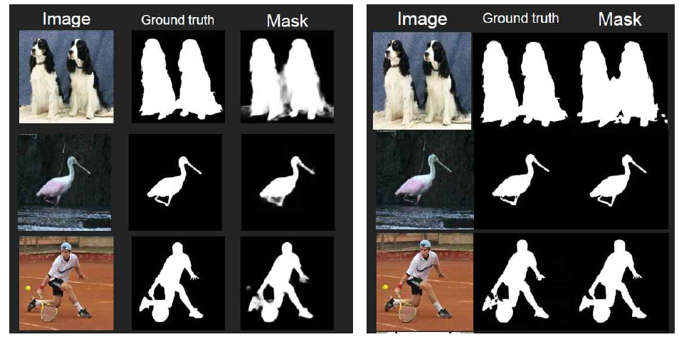 Saliency detection 결과 비교 (좌) PiCANet (우) 제안 방법