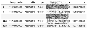 서울특별시 행정동별 경도와 위도 데이터 예시