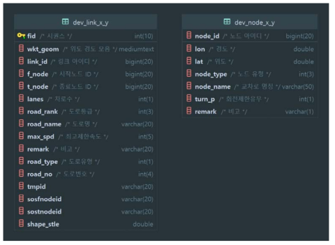 연계 수집된 데이터 중 일부 (도로정보)