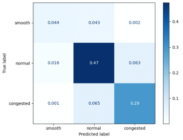 TP2 모델의 앙상블 혼잡도에 대한 Confusion Matrix 결과