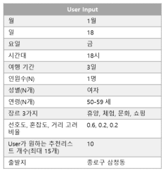 알고리즘 비교를 위한 입력값 예시