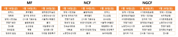 MF, NCF, NGCF 알고리즘 기반 관광지 추천 결과