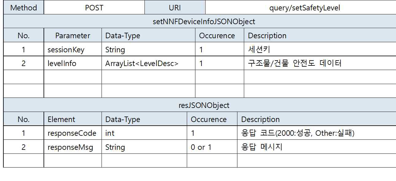 구조물 프로파일 데이터 저장 API 구조