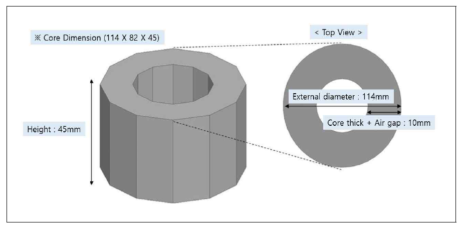 Test Core 규격