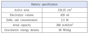 설계된 V1의 specification