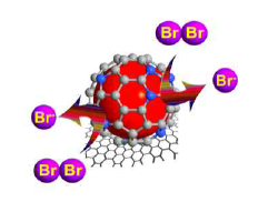 금속 질화물이 nitrogen doped graphene에 encapsulation된 형태의 전극 소재의 모식도