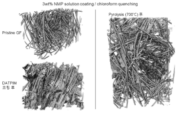 X선 이미징을 통한 DATPIM 코팅 및 pyrolysis 전/후의 carbon felt electrode morphology 변화