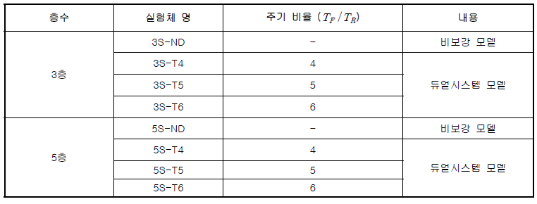 해석모델 설명