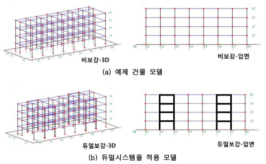 예제 건물 모델링