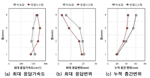 해석결과