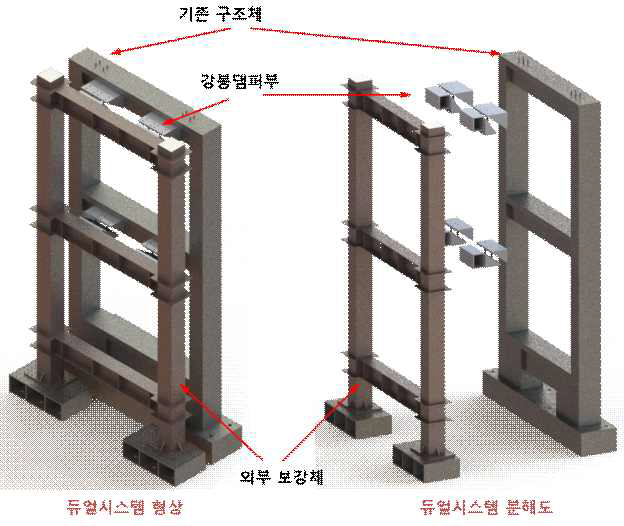 원형강봉댐퍼를 이용한 듀얼시스템 형상