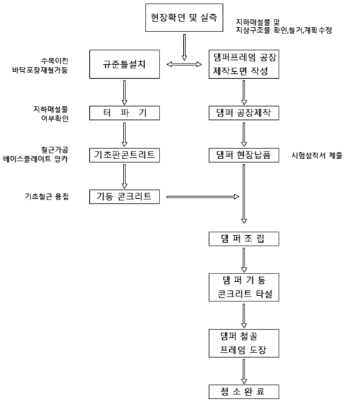 공정계획