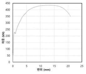 2번 시편 하중-변위 그래프