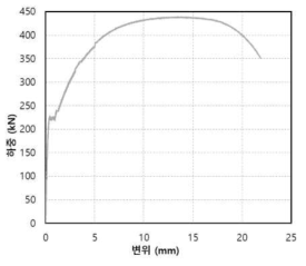 6번 시편 하중-변위 그래프