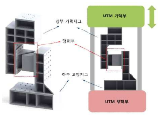 실험체 설치 상황(도식화)