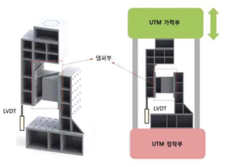 LVDT 설치 위치