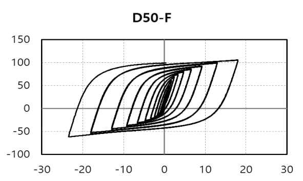 D50-F 실험체 하중-변위 그래프