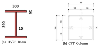 CFT 보강 구조체 보, 기둥 단면 상세