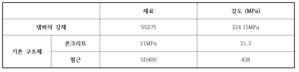 재료 물성치