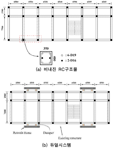 비내진 RC구조물 및 듀얼시스템 적용 구조물 형상