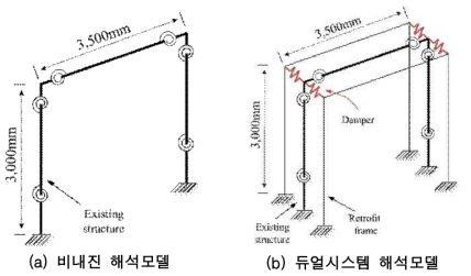 해석모델링