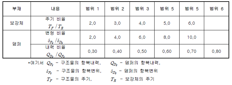 해석변수