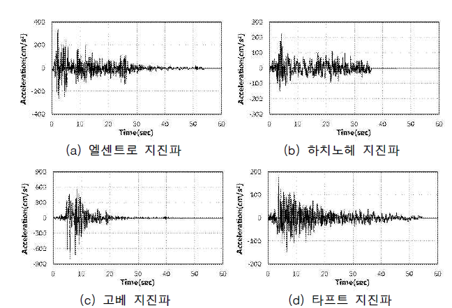 해석 시 입력된 지진파