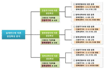 해석변수 분류