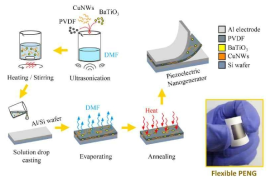 압전 나노발전기(PENG)를 위한 3상(PVDF/BaTiO3/Cu nanowire) 압전복합체 제조방법