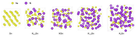 비정질 K-Sn 구조들