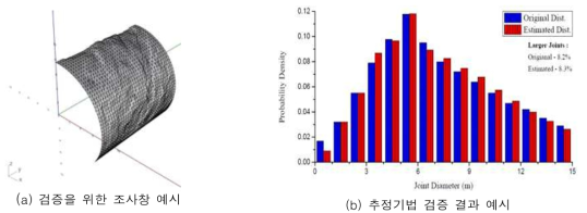 개발한 암반절리 크기분포 추정 기법의 검증을 위한 조사창 및 결과 예시