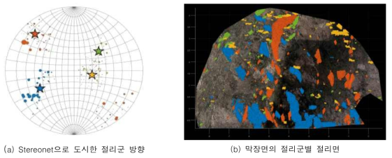 막장면의 절리군 방향 도출 예시