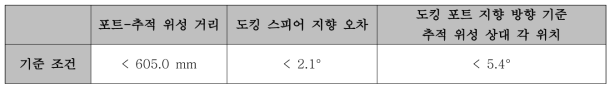 도킹 포트 동작 기준 조건