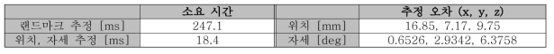 비전 센서 기반 상대 항법 시험 결과