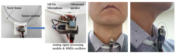제작된 목 장착형 초음파 센서 구조(좌). 착용 모습(우)
