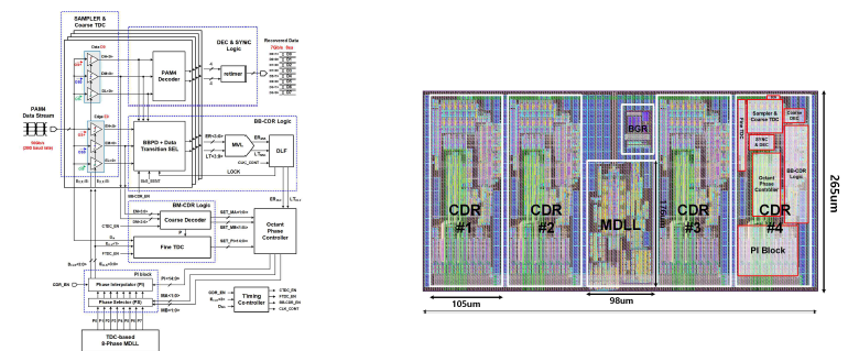 본 연구에서 개발한 56Gbps TDC기반 Burst-Mode PAM4 Digital CDR